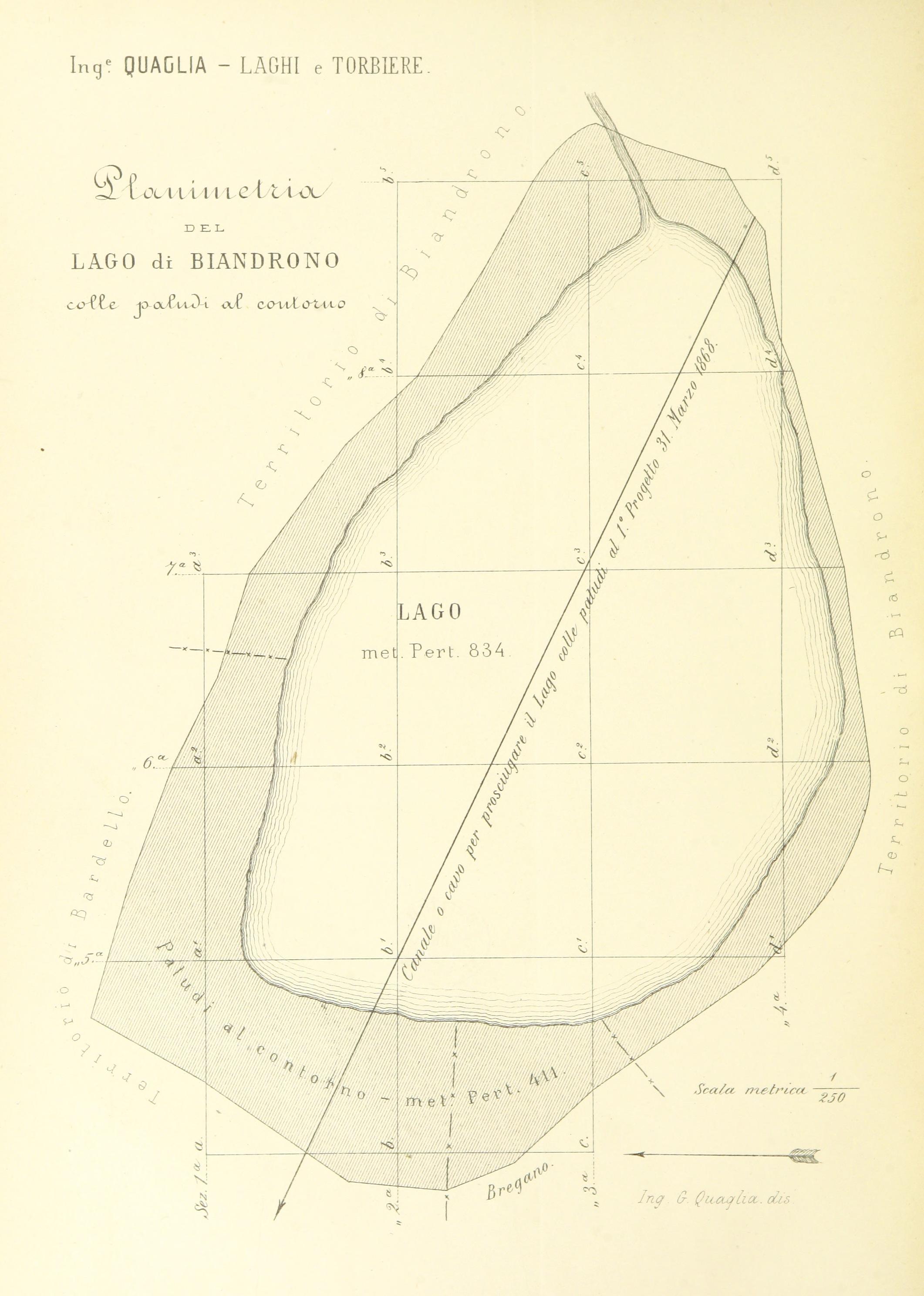 Lago di Biandronno